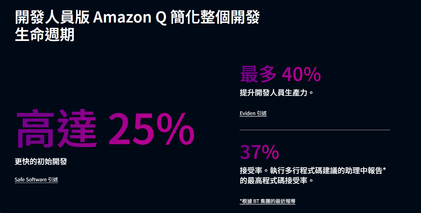 全方位提升开发效率,智能AI助力高效编码:Amazon Q Developer AI工具