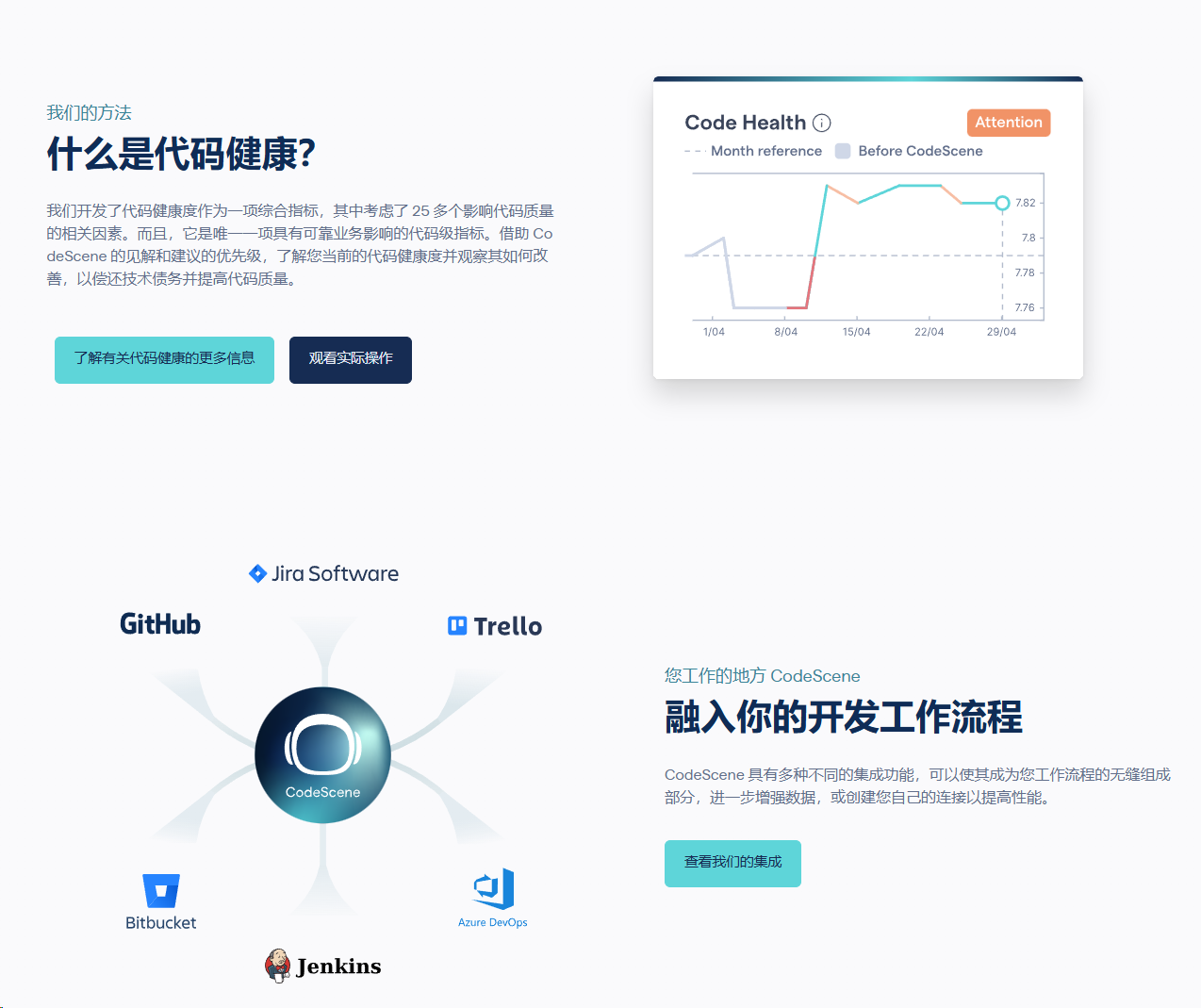 优化代码质量,可视化工具,减少技术困境的终极解决方案,CodeScene AI工具