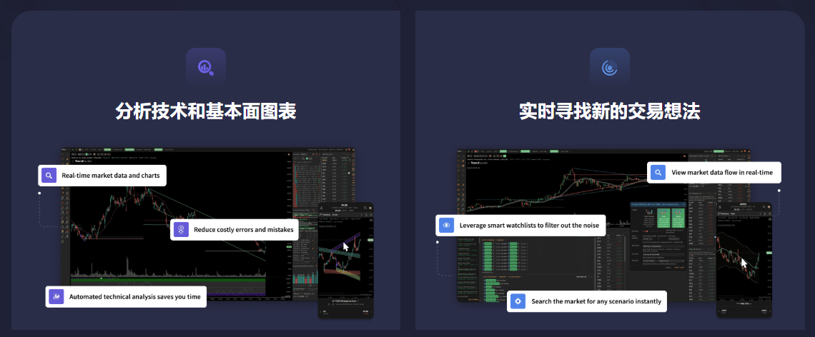 交易执行+自动化平台+交易策略开发+市场分析工具:TrendSpider AI
