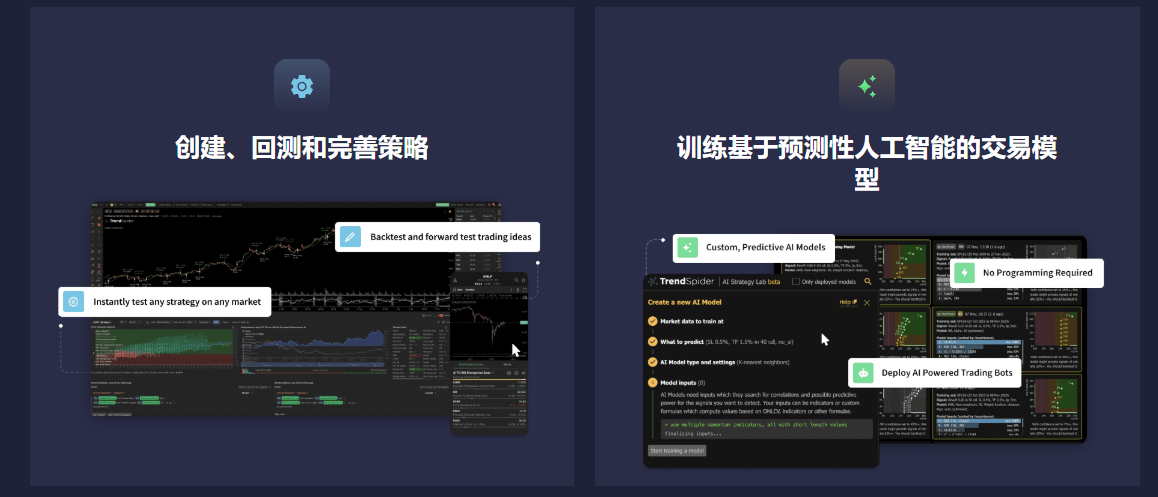 交易执行+自动化平台+交易策略开发+市场分析工具:TrendSpider AI