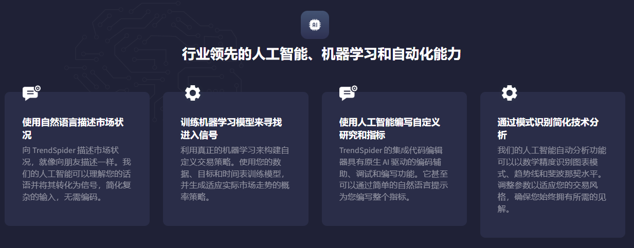 交易执行+自动化平台+交易策略开发+市场分析工具:TrendSpider AI