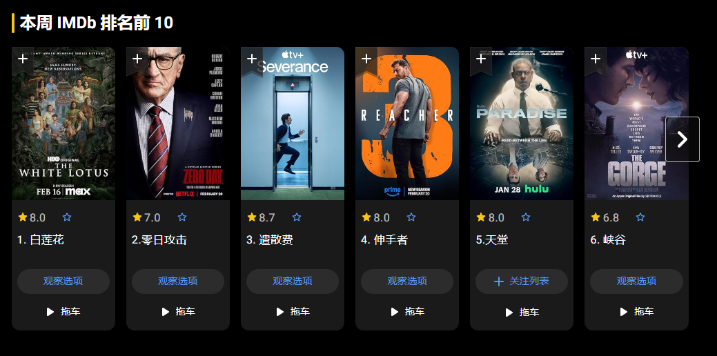 影迷必备电影资料库,电影影评一网打尽,电影评分权威查询:IMDb