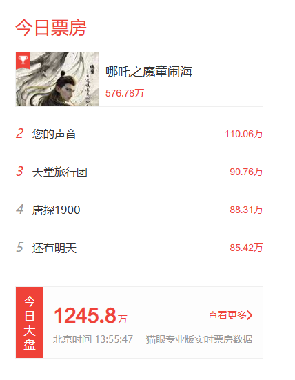 权威发布最新电影排行榜!查简介、购电影票,一站式搞定:猫眼电影网