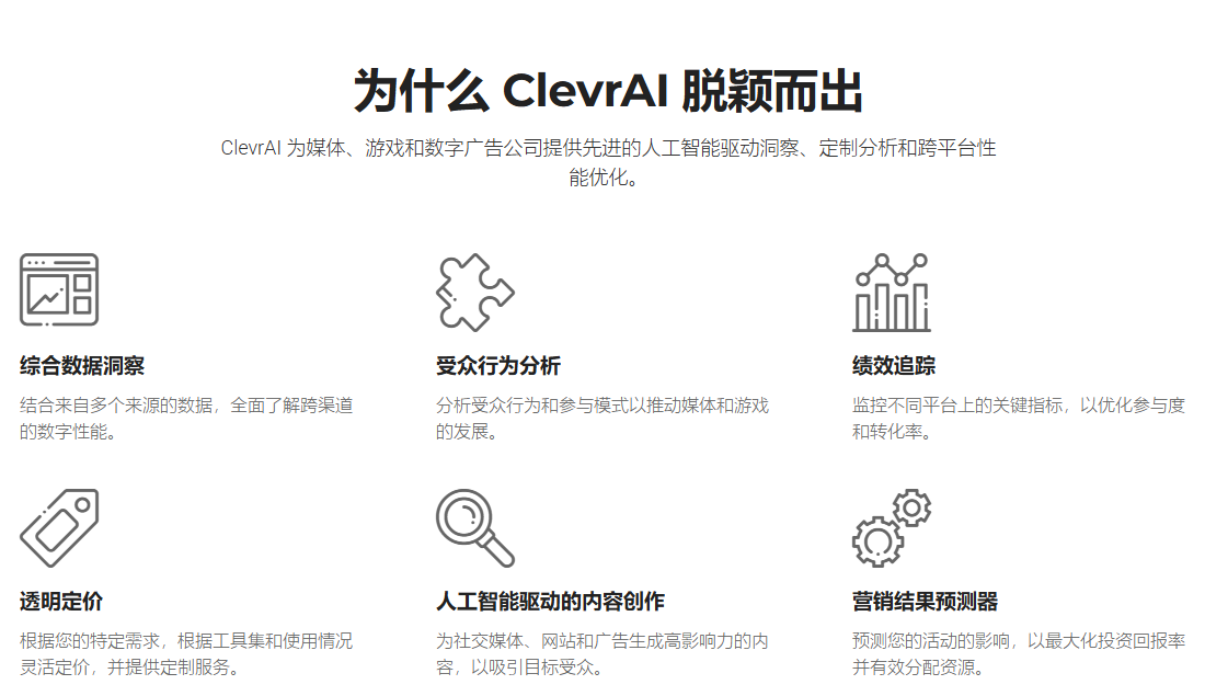 AI赋能社交媒体和博客!关键词优化、营销分析,一站式搞定:Clevr AI工具