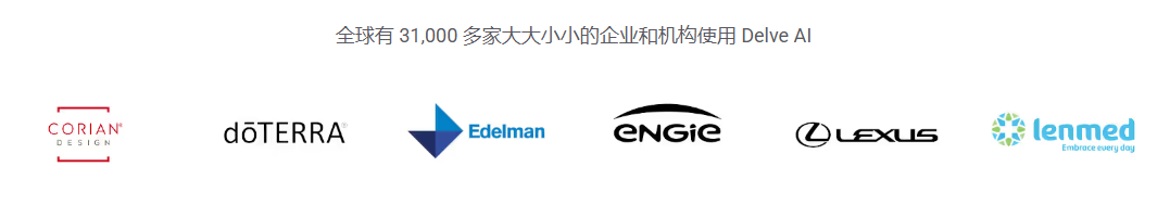用 AI 自动创建买家画像,促进销量增长新策略 - Delve AI工具