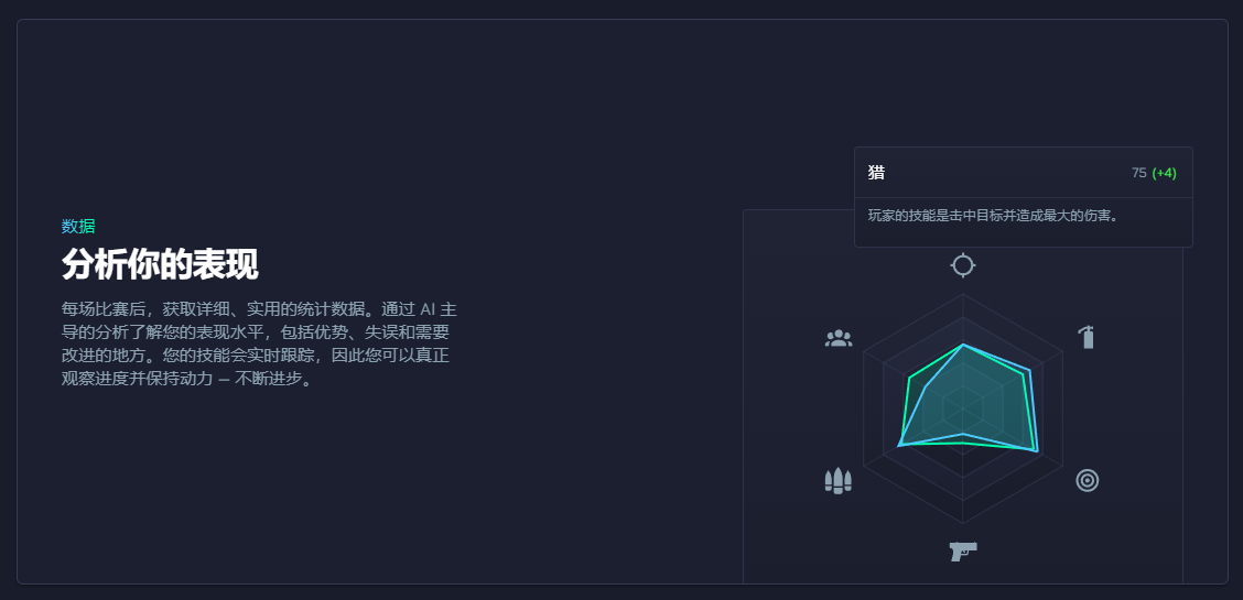 你的专属CSGO教练:GGpredict AI分析平台