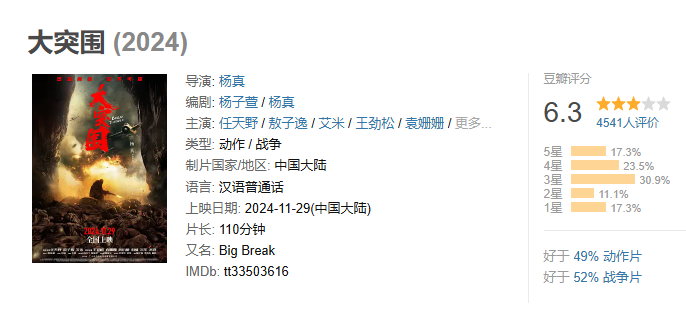 战争片《大突围》-影评演员阵容及幕后揭秘:豆瓣影讯