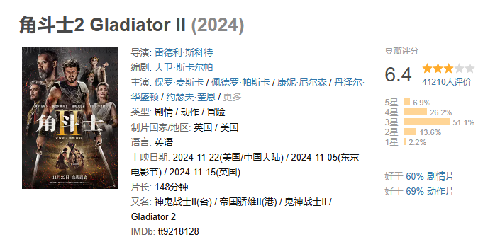 《角斗士2》最新资源/影评/深度解析:豆瓣影讯