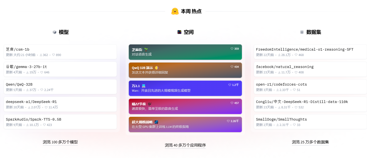 开源AI平台-AI模型免费下载:HuggingFace