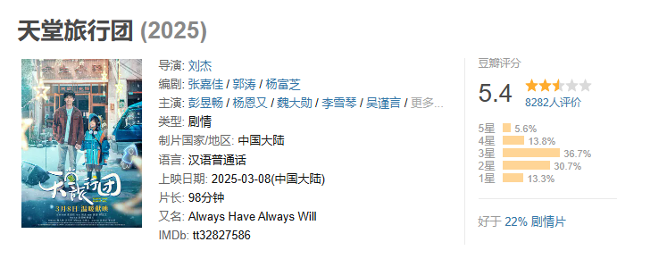 张嘉佳小说改编《天堂旅行团》-感悟人生-彭昱畅主演-豆瓣电影推荐