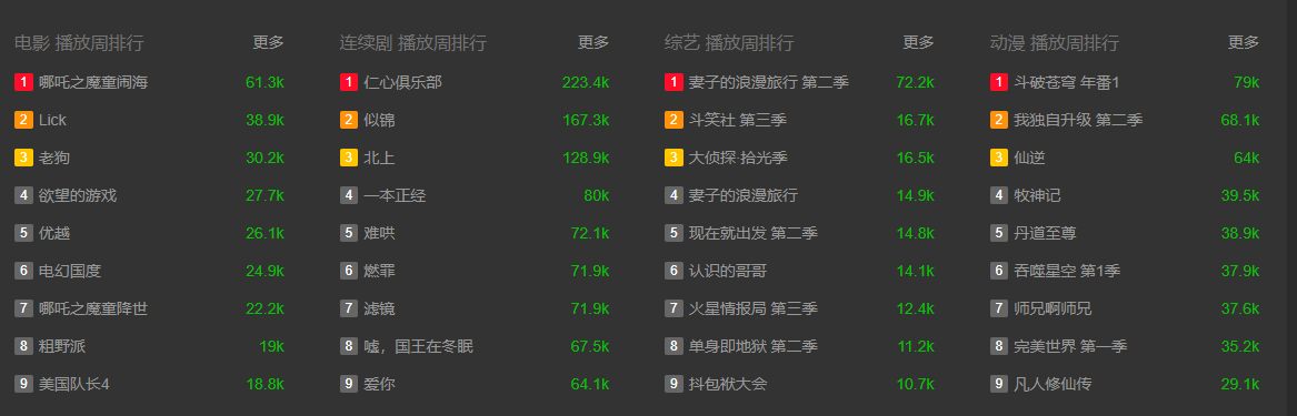 高清资源站,超前点播尝鲜,日韩美剧免费下载 - 看片狂人
