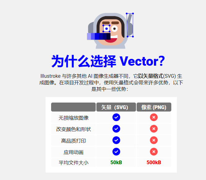 AI文本生成矢量图,精美SVG矢量素材 - Illustroke