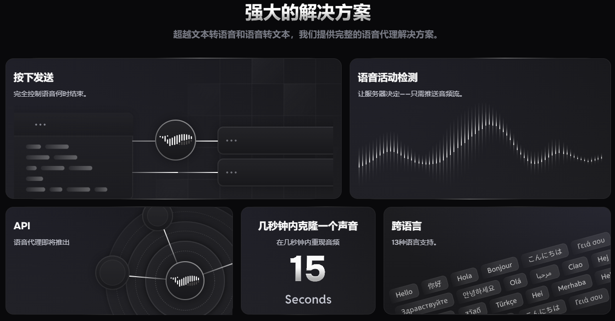 AI语音克隆,快速生成逼真音频,免费开源平台-fish.audio