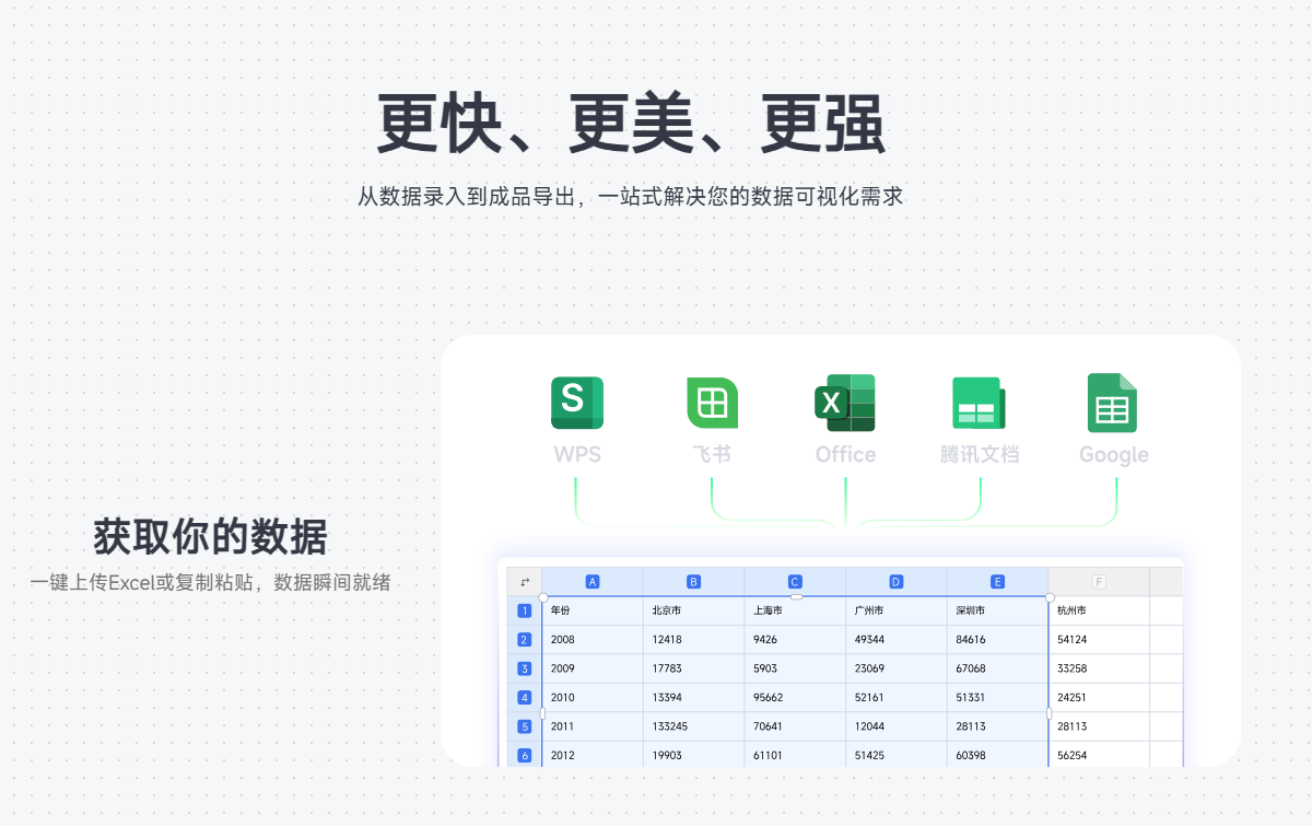 一键分享与协作-智能图表生成-爱图表