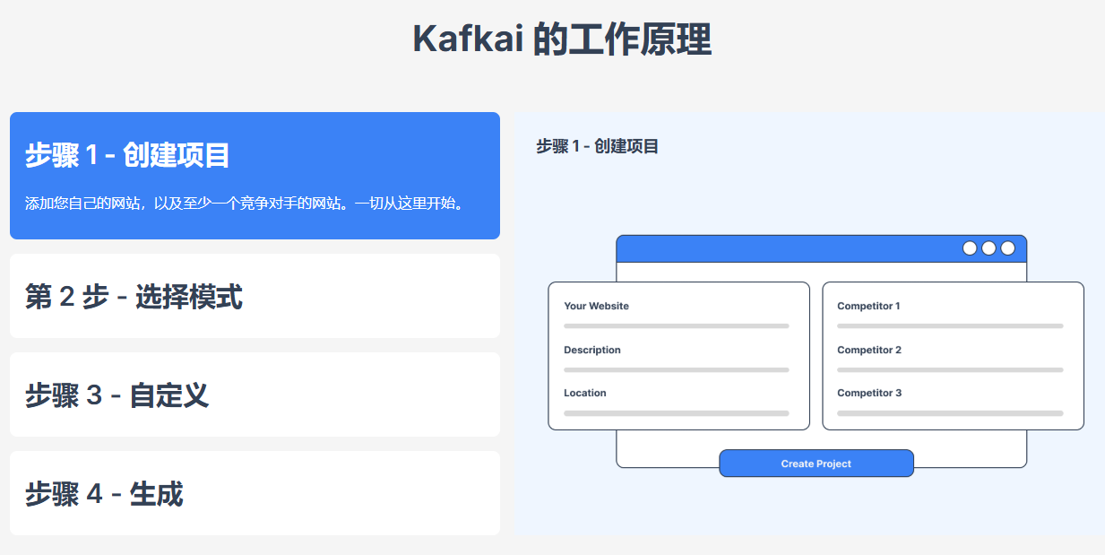 轻松生成SEO长尾词文章-SEO优化-提升排名-分析竞争对手:Kafkai AI 工具