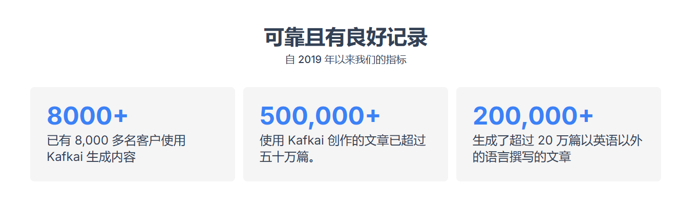 轻松生成SEO长尾词文章-SEO优化-提升排名-分析竞争对手:Kafkai AI 工具