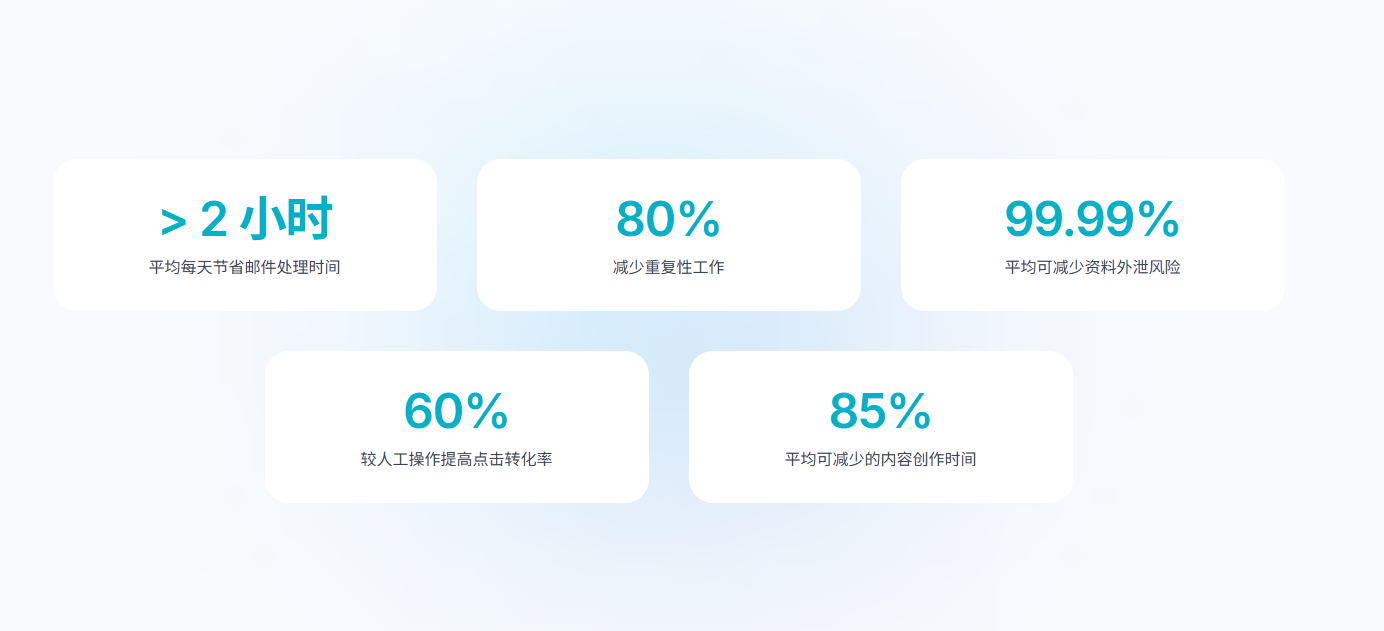 Infini AI:AI内容生成精准营销与智能回复-商用AI工具套件