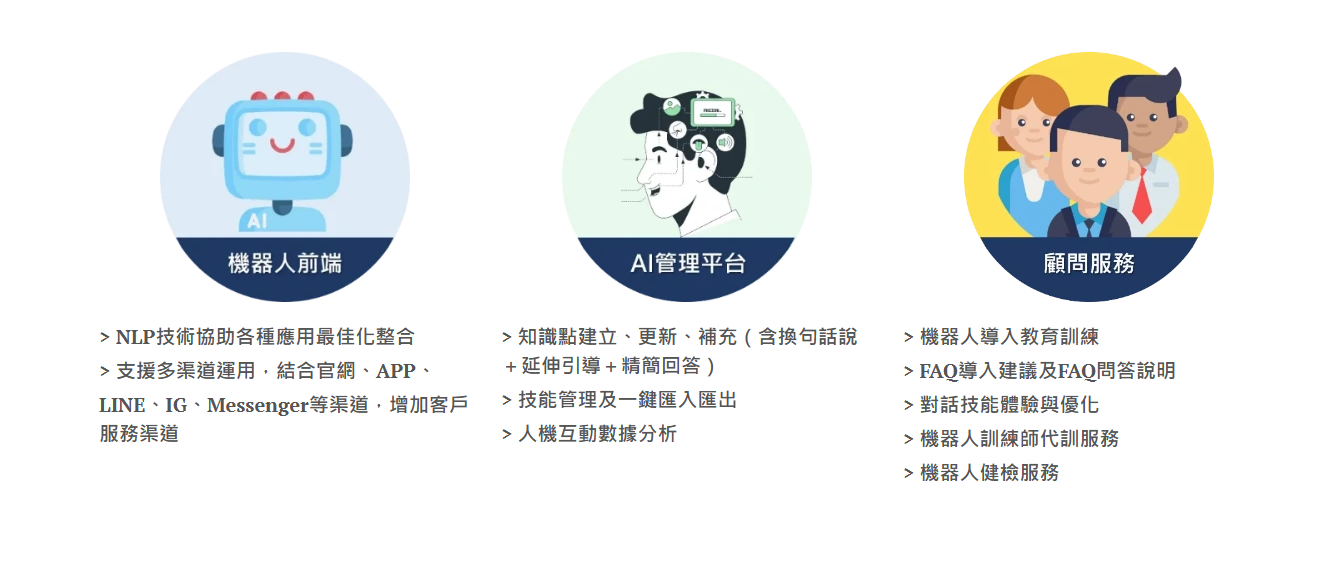 ibo.ai:AI智能客服外呼双引擎,百语通达,效率激增50%。