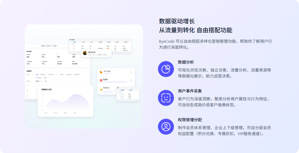 ByeCode AI:无需编程!AI智能生成网站小程序,高效开发。