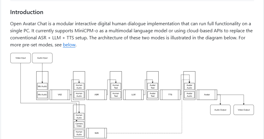 OpenAvatarChat:开源构建AI虚拟人 实现智能对话